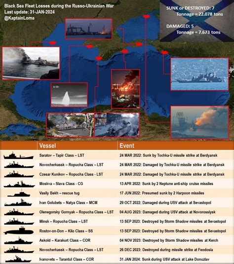 black sea fleet damage